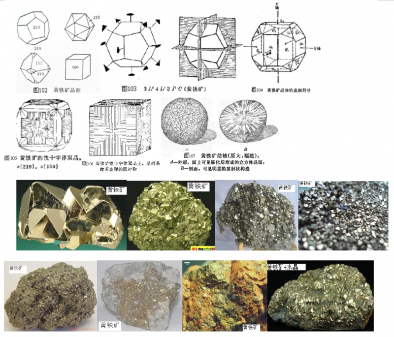 成因产状:黄铁矿在自然界广泛产出,常与黄铜矿,方铅矿,磁铁矿,钛铁矿