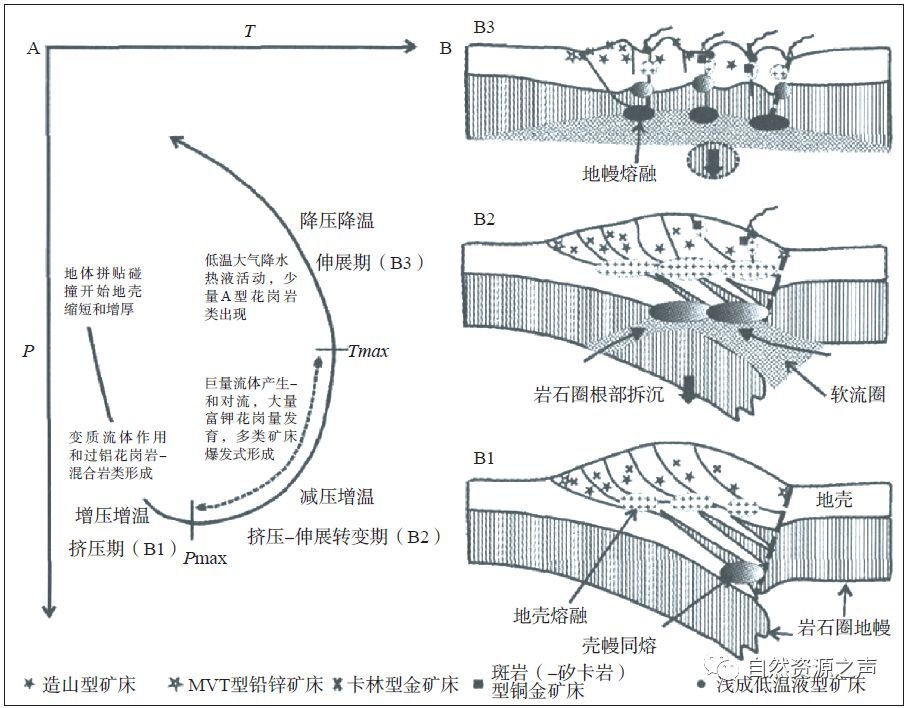 全球主要金矿床类型,你知道几种?