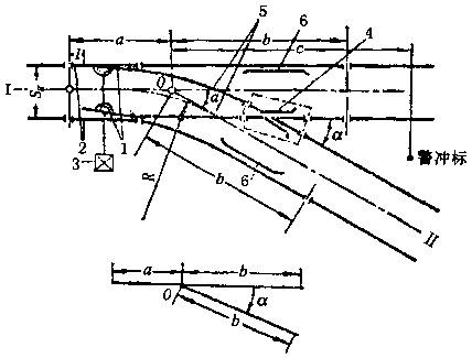 礦井軌道