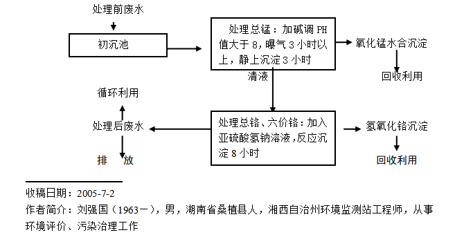 QQ截图20200521100556