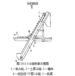 家用提升机安装示意图图片