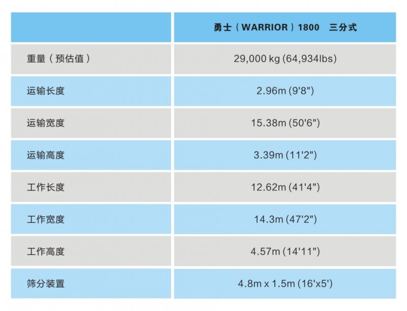 参数表勇士1800