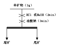 单矿物浮选试验流程