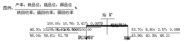 文本框: 尾矿