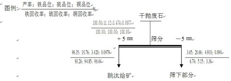 筛分结果