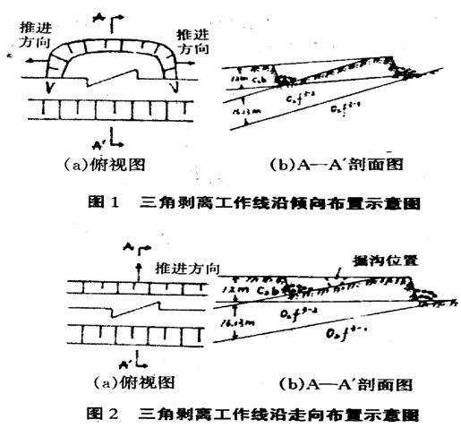三角剥离工作线布置示意图