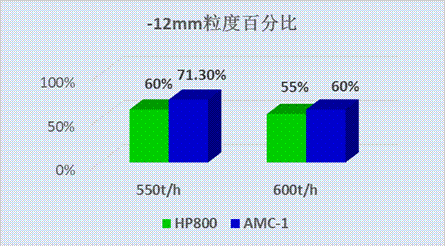 图5 粒度对比