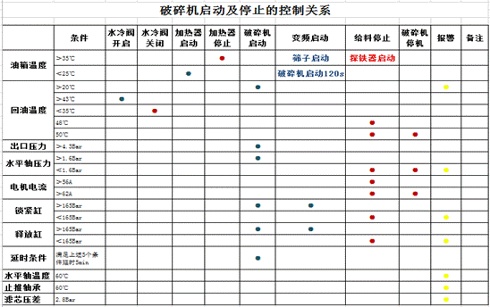 图1 控制逻辑