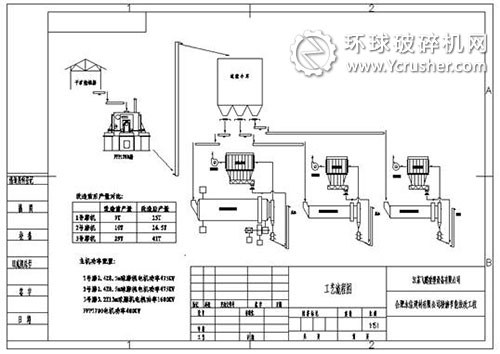 　合肥永信建材有限公司节能技改工程工艺流程图