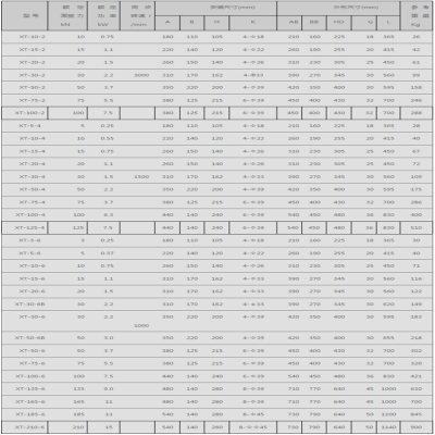 XTGP高频振动电机  1.5千瓦20千牛 振动台用振动电机图3