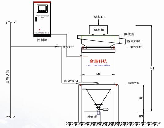 现场安装示意图