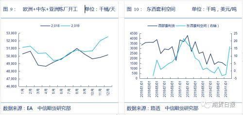 供需缺口超预期！警惕IMO高硫燃油需求出现断崖式下滑