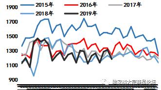 【陆家嘴大宗商品论坛◎尉俊毅专栏】四季度多空交织，双焦延续区间震荡。