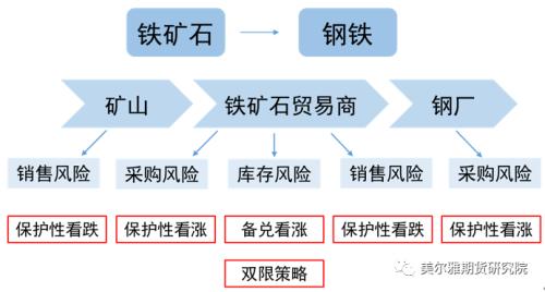 铁矿石期权今日上市，合约及参数、交易及结算规则、风控及适当性规则、上市首日策略都在这里了！（强烈推荐