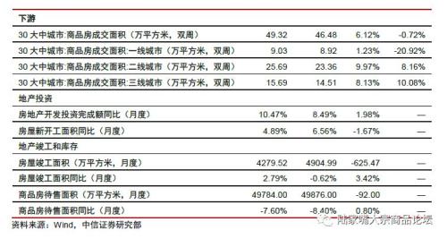 【中信证券钢铁】国庆限产影响有限，10月中旬为核心时间节点。