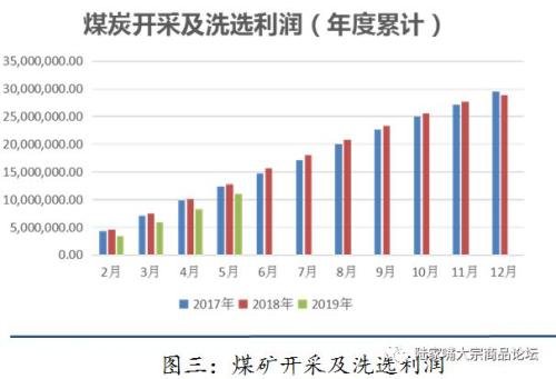 【陆家嘴大宗商品论坛◎姚江泽专栏】2019年焦煤，焦炭半年度研发报告