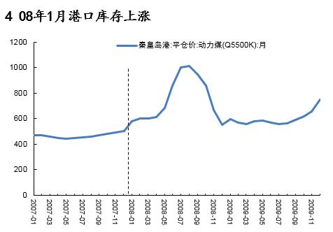 动力煤研究框架：库存是最宝贵的指标