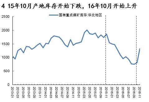 动力煤研究框架：库存是最宝贵的指标
