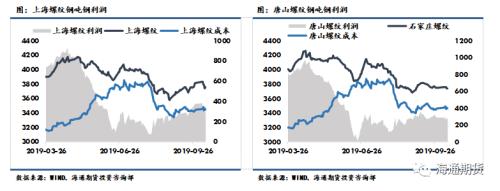 黑色金属（螺纹钢、铁矿石）周报