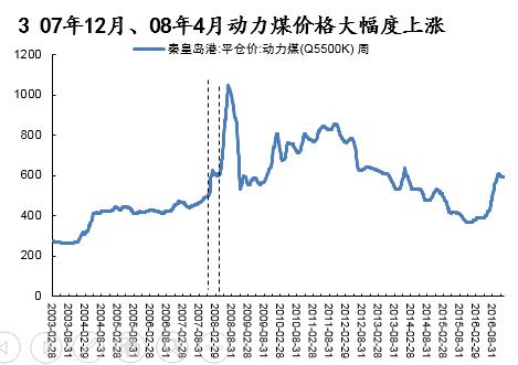 动力煤研究框架：库存是最宝贵的指标