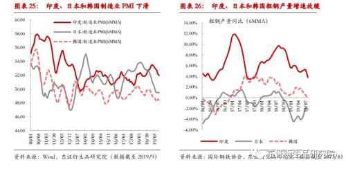 【月度报告——焦煤/焦炭】产能退出预期衰退，成本重心下移