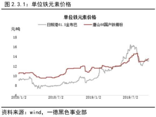 铁矿石 · 短期供需维持紧平衡，结构性矛盾支撑边际依然趋弱丨四季报