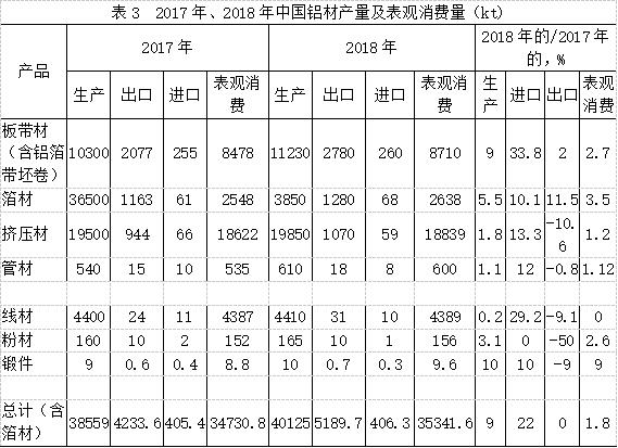 中国铝业全面向世界强国挺进之铝加工业“高速发展马拉松”震撼世界