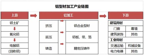 铝型材新领域应用前景浅析 铝型材新领域应用前景浅析