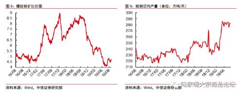 【中信证券钢铁】国庆限产影响有限，10月中旬为核心时间节点。