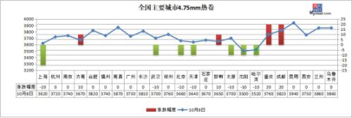 期螺大跌至3400，节后首周钢价要凉？