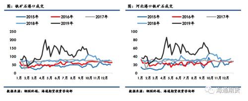 黑色金属（螺纹钢、铁矿石）周报