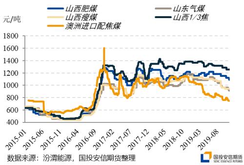 黑金专题 | 冬季煤焦的变与不变