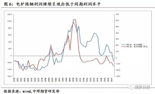 “高供给”担忧情绪蔓延，钢价“凉”了？