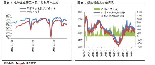 【东海调研】唐山地区黑色产业链调研纪要