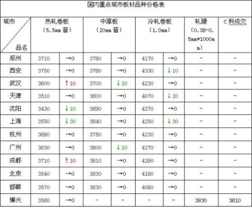头条：下周重磅消息云集 钢市能否走出震荡迷局（语音版）