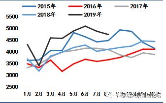 【陆家嘴大宗商品论坛◎尉俊毅专栏】四季度多空交织，双焦延续区间震荡。