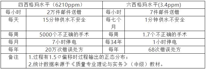 铝加工质量缺陷与瑕疵分类控制