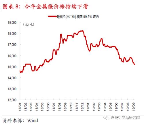 【调研报告——硅铁】关注新增低成本产能，硅铁考验成本支撑