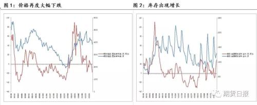“高供给”担忧情绪蔓延，钢价“凉”了？