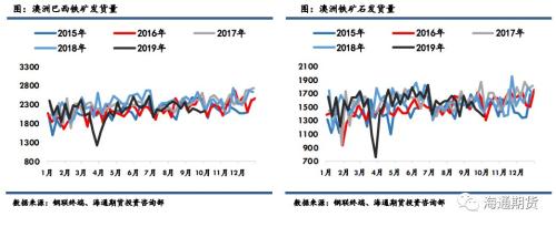 黑色金属（螺纹钢、铁矿石）周报