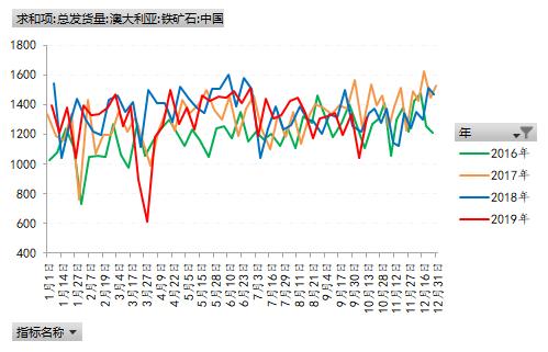 限产再袭,铁矿一泻千里