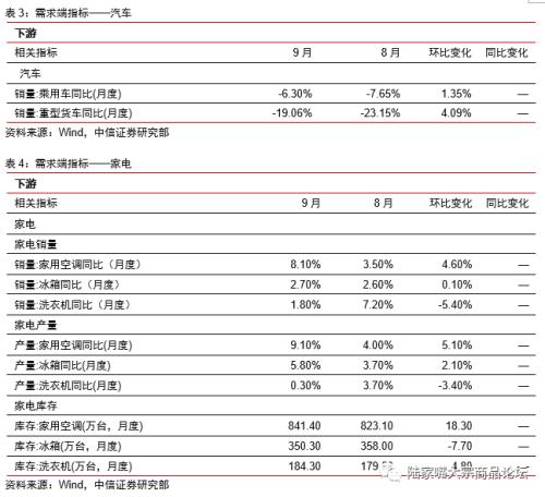 【中信证券钢铁】需求韧性产量受限，钢价下跌告一段落
