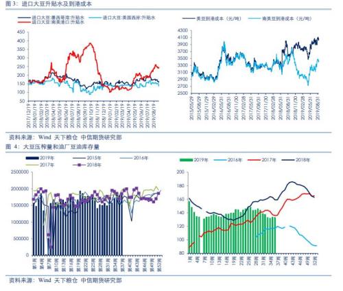【中信期货（策略）】原油价格提振化工板块，前期多MEG空PTA继续持有