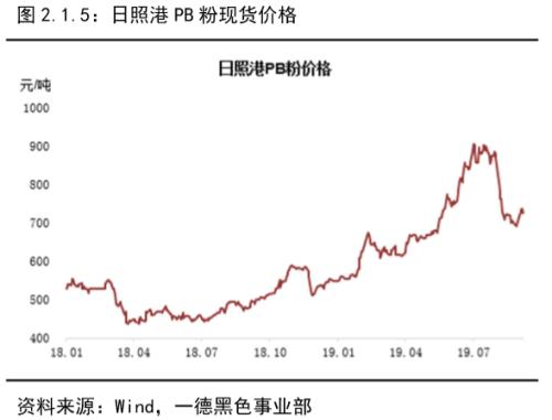 铁矿石 · 短期供需维持紧平衡，结构性矛盾支撑边际依然趋弱丨四季报
