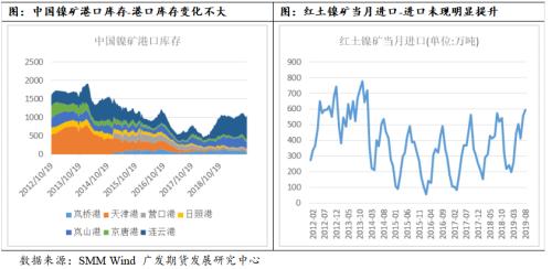 镍价中长期逻辑暂未改变，短周期偏多思路对待