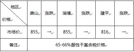 头条：加速跳水过后筑底显现 钢市调整接近尾声？（语音版）