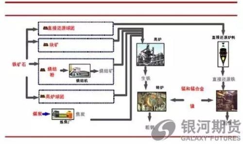 铁矿石期权今日上市，合约及参数、交易及结算规则、风控及适当性规则、上市首日策略都在这里了！（强烈推荐