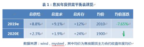 2020，双焦的故事