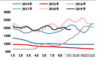【陆家嘴大宗商品论坛◎尉俊毅专栏】四季度多空交织，双焦延续区间震荡。