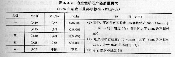 冶金锰矿石产品质量要求